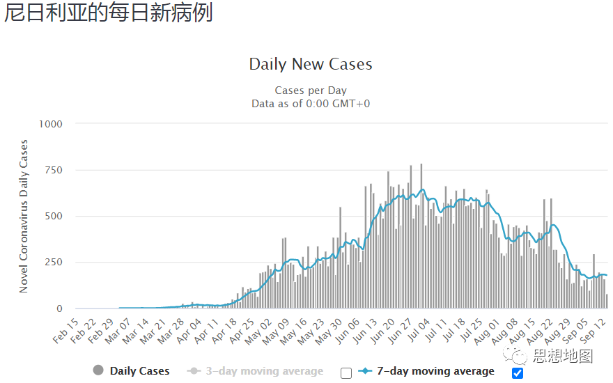国外疫情目前仍然很难说趋势怎么样(图71)
