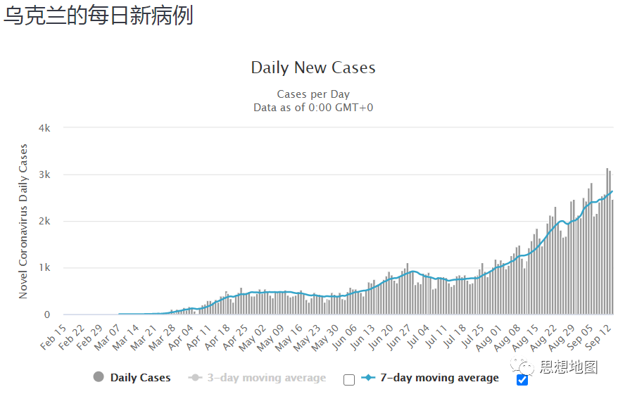 国外疫情目前仍然很难说趋势怎么样(图67)