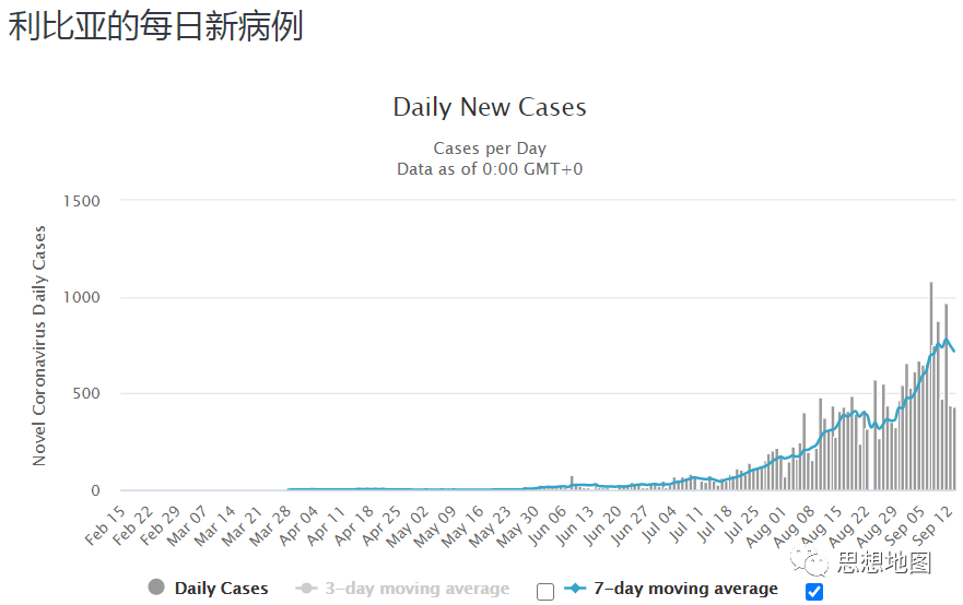 国外疫情目前仍然很难说趋势怎么样(图77)