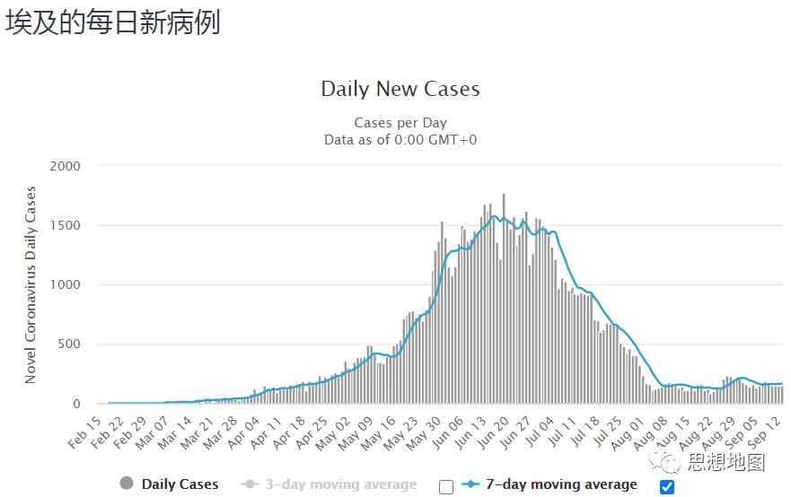 国外疫情目前仍然很难说趋势怎么样(图68)