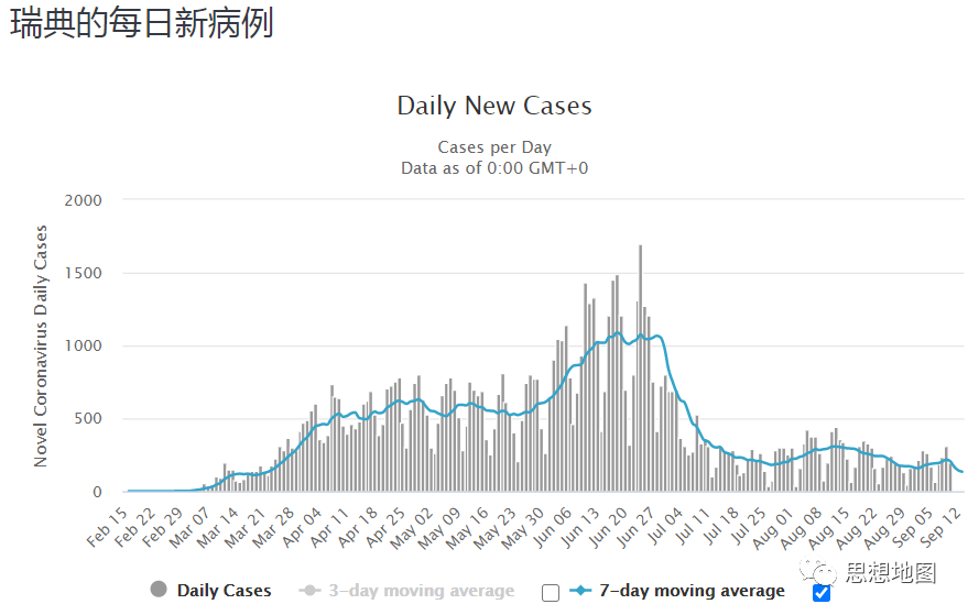 国外疫情目前仍然很难说趋势怎么样(图70)