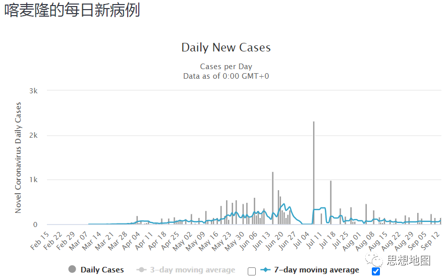 国外疫情目前仍然很难说趋势怎么样(图74)