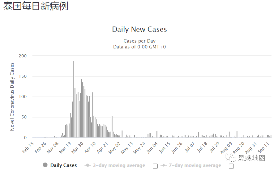 国外疫情目前仍然很难说趋势怎么样(图84)
