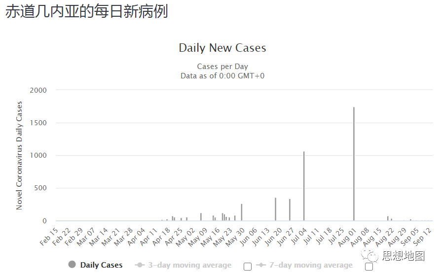 国外疫情目前仍然很难说趋势怎么样(图81)