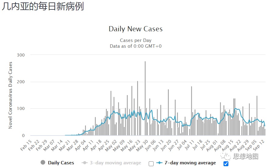 国外疫情目前仍然很难说趋势怎么样(图79)