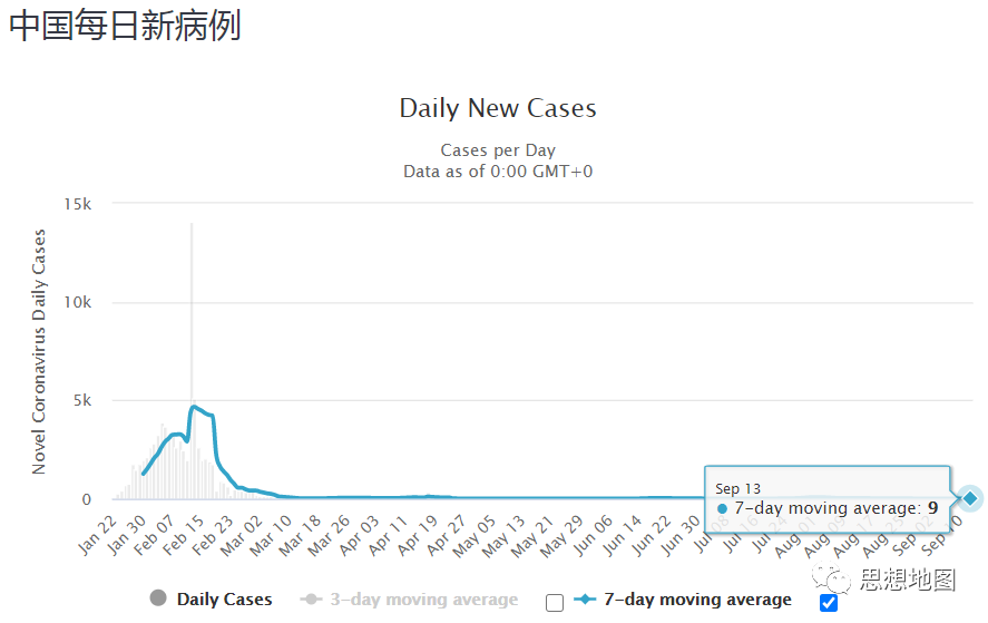国外疫情目前仍然很难说趋势怎么样(图90)