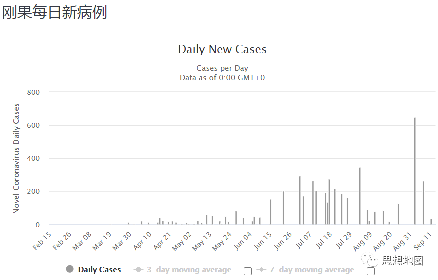 国外疫情目前仍然很难说趋势怎么样(图82)