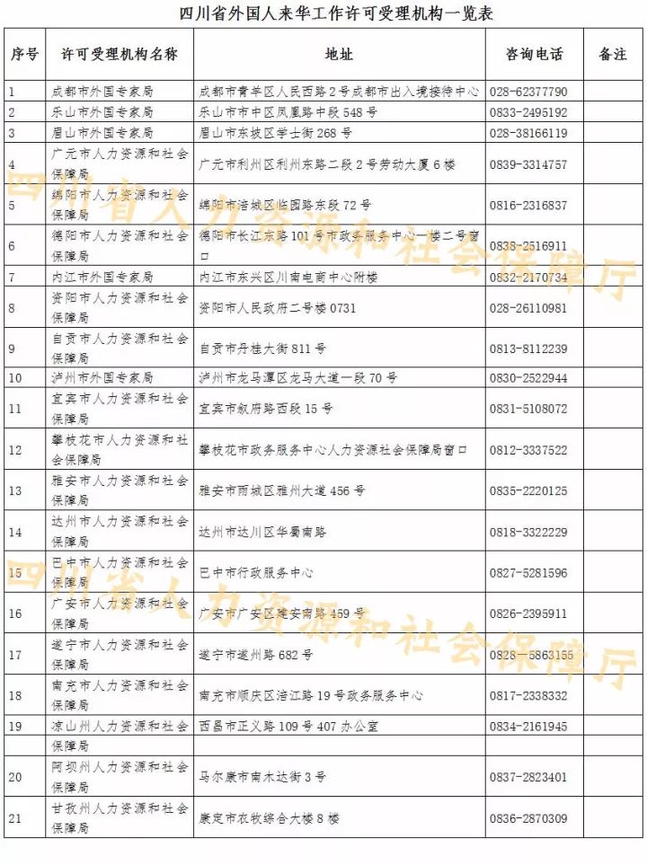 用政策解读外国人来华工作的注意事项(图8)