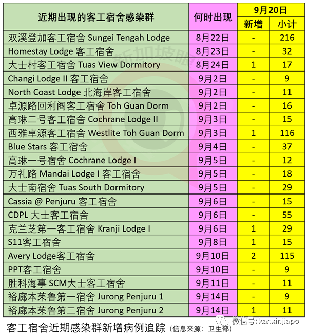 在新加坡遇多最惨的事，找不到工、准证到期、违反合约、或将被政府拉黑(图13)
