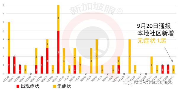 在新加坡遇多最惨的事，找不到工、准证到期、违反合约、或将被政府拉黑(图14)