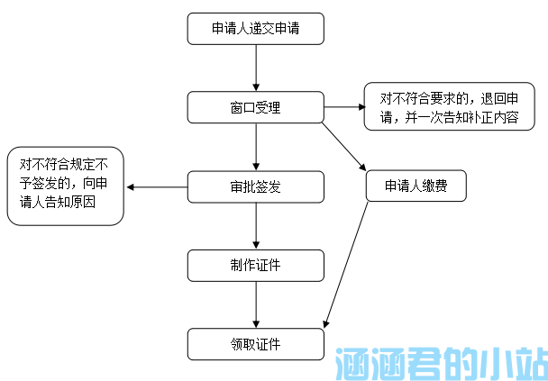 台湾居民来往大陆通行证常见问题解答(图1)